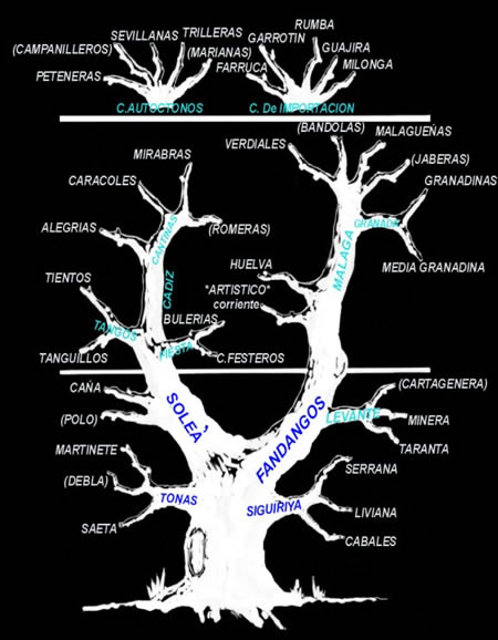 arbol-flamenco
